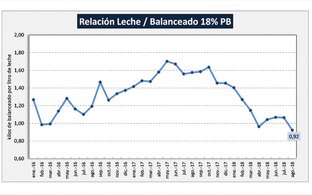 CONINAGRO manifiesta su apoyo a los  tamberos frente a la difícil situación