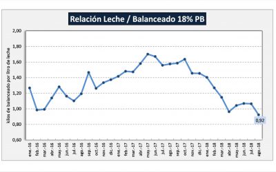 CONINAGRO manifiesta su apoyo a los tamberos frente a la difícil situación